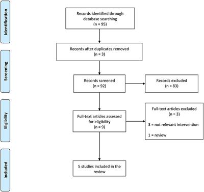 review article and research article